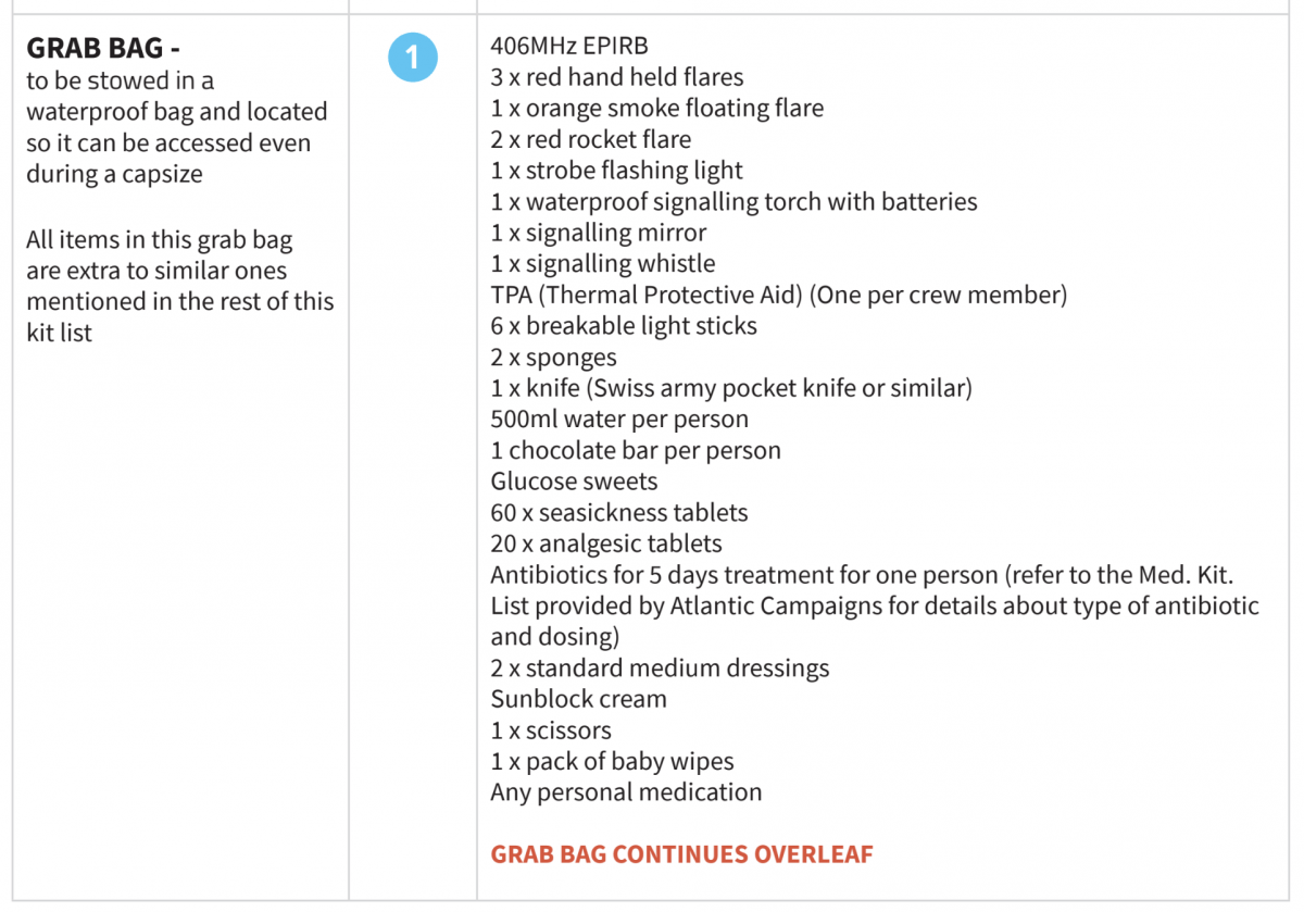 Excerpt of the mandatory Equipment List for the Atlantic Challenge